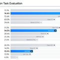 Opus 4.8に肉薄するオープンソースモデル「GLM-5.2」、VRAM4.5GBで動くコーディング特化AI「Gemma4-12B-Coder」など生成AI技術5つを解説（生成AIウィークリー）