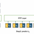 Opus 4.8に肉薄するオープンソースモデル「GLM-5.2」、VRAM4.5GBで動くコーディング特化AI「Gemma4-12B-Coder」など生成AI技術5つを解説（生成AIウィークリー）