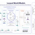 Opus 4.8に肉薄するオープンソースモデル「GLM-5.2」、VRAM4.5GBで動くコーディング特化AI「Gemma4-12B-Coder」など生成AI技術5つを解説（生成AIウィークリー）
