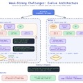 Claude Mythos／Fableで学習したとする無検閲AI「Qwythos-9B」GGUF版が登場、商用利用可能な120億パラメータの画像生成AI「Krea 2」など生成AI技術5つを解説（生成AIウィークリー）