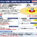 ドローンの飛行禁止区域が1000mに拡大、イエローゾーンでも罰則に改正　趣味パイロットへの影響は？7月14日施行