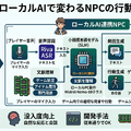 従来のゲーム制作手法のまま、AIの力でNPCを賢く見せるNVIDIAの新提案を徹底解説（西川善司のバビンチョなテクノコラム）