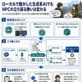 連載「歌うテックニュース」第9回：Transformer論文を読めば、倦怠期カップルも愛を取り戻せるはずなのだ（西川善司）