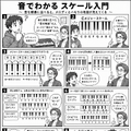 音楽理論がわからない？　ならば自分で教材を作ってしまおう。ChatGPTとGeminiによる自分専用教科書構築メソッド（CloseBox）