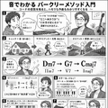 音楽理論がわからない？　ならば自分で教材を作ってしまおう。ChatGPTとGeminiによる自分専用教科書構築メソッド（CloseBox）