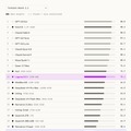 ローカル動作の無検閲AI「Qwen3.6-27B-Fable-Fusion-711」クローズドモデル級を自称、DGX Spark1台で動く1180億パラメータのコーディングAI「Laguna S 2.1」など生成AI技術5つを解説（生成AIウィークリー）