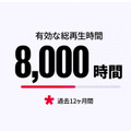 YouTubeクリエイター収益化ハードル引き上げへ。新規参加は過去1年で8000時間再生など