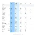 もうGemini 3.7 Flash登場、先代から3週間　コーディングとエージェント性能向上で年内半額　Gemini SparkとAPIから提供