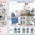 動画生成AI「MiniMax-H3」のComfyUI向け軽量版が登場、少ないVRAMでも動作、スマホ完結でサクサク動く軽量AIエージェント「LFM2.5-2.6B」など生成AI技術5つを解説（生成AIウィークリー）