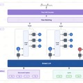 ご家庭のGPU1台で動くMeta開発AIエージェント「Muse Glimmer」、5分間のボーカル付き楽曲を作れる音楽生成AI「MiniMax Music 3」など生成AI技術5つを解説（生成AIウィークリー）