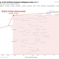 中国AI勢が怒涛のリリース、Z.ai開発の「GLM-5.3-Flash」、アリババ開発の「Qwen3.8-Flash-Next」、テンセント開発の「Hy4 preview」など生成AI技術5つを解説（生成AIウィークリー）