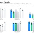 中国AI勢が怒涛のリリース、Z.ai開発の「GLM-5.3-Flash」、アリババ開発の「Qwen3.8-Flash-Next」、テンセント開発の「Hy4 preview」など生成AI技術5つを解説（生成AIウィークリー）