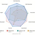 Sunoに匹敵する音楽生成AI「YuE2」、膨大な論文から“まだ誰も知らない科学的関係”を予測するソニー製AI「Hakken」など生成AI技術5つを解説（生成AIウィークリー）