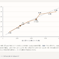 ひょっとしてローカル最速？　「詳細記述スパース」でMiniMax H3前人未到の3ステップ超えできちゃったかも（CloseBox）