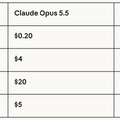 Claude Opus 5.5発表、Astra超え・Fable 5.1級で半額以下。口調も結論から分かりやすく改善、無料リセット配布