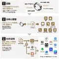 指輪型AIデバイス『Vocci』国内発売  会議や口述をMCP共有、ChatGPTやClaudeのコンテキスト化