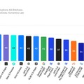 Qwen3.8-27Bの精度98%を維持しつつ9倍小型化しiPhoneでも動く「Bonsai-2-27B」など生成AI技術5つを解説（生成AIウィークリー）
