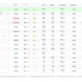 Qwen3.8-27Bの精度98%を維持しつつ9倍小型化しiPhoneでも動く「Bonsai-2-27B」など生成AI技術5つを解説（生成AIウィークリー）