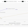 Qwen3.8-27Bの精度98%を維持しつつ9倍小型化しiPhoneでも動く「Bonsai-2-27B」など生成AI技術5つを解説（生成AIウィークリー）
