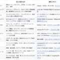 なんでもリバースエンジニアリング。ソースコード非公開のアプリをAIに解析させ、類似機能を作らせるオープンソースツール「REA」（生成AIクローズアップ）