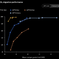 COBOLやVBなど旧式言語でGPT-6急伸、正解率5%から最大98%とOpenAI発表　熟練者減少のレガシー刷新に光明