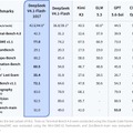 脱獄PlayStation 5で大型AI（Qwen3.8-27B）を高速動作させるネイティブアプリ「PS5LM Plus」、iPhoneのメモリ3GBで動く35BのAIモデル「MiniCPM-V 4.7」など生成AI技術5つを解説（生成AIウィークリー）