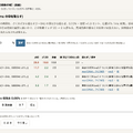 Sunoが使われた曲を見分けるツール「Blush」を作った（CloseBox）