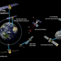 宇宙レーザー スタートアップOrbital Lasers、軌道上から地表を測る高度計ライダーでJAXAと契約　宇宙ステーション補給機HTV-Xで実証