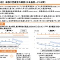 「格安スマホに電話番号の割り当てが可能に」報道、それってどういうこと？（石野純也）