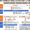 「格安スマホに電話番号の割り当てが可能に」報道、それってどういうこと？（石野純也）