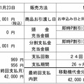 SIM発行に行ったはずが、Pixel 7を「実質」2万2001円で買えた割引のカラクリ (石野純也)