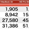 M2 Pro搭載の新型Mac miniはビデオ編集に最適か。超高性能を超小型バッグで持ち運ぶ新スタイル【先行レビュー】