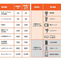 そろそろ欲しいポータブル電源。Jackeryの新製品Solar Generator 1500 Proは大幅性能アップ＆ソーラーパネルもセットの買い時モデル