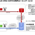 楽天モバイルの国際ローミングが2GBまで無料で快適だった件。ただし注意点も（石野純也）