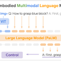 ロボットの頭脳を動かすマルチモーダルな視覚言語「PaLM-E」とは何か？（Google Tales）