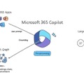 AI統合でWordやExcelの使い方はこう変わる『Microsoft 365 Copilot』『Business Chat』詳細発表