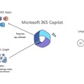 AI統合でWordやExcelの使い方はこう変わる『Microsoft 365 Copilot』『Business Chat』詳細発表