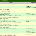 CDと高い互換性を実現、追記型光ディスク「CD-R」（550MB～、1989年頃～）：ロストメモリーズ File015