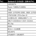 ASUS Zenbook S 13 OLED発売。2.8K有機EL・14時間駆動・約1kgで16万～の最高コスパ高性能モデル（笠原一輝）