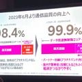 ローミング容量無制限で期待の『Rakuten最強プラン』、エリアは「楽天モバイル＝KDDI」になる？（石野純也）