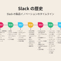 Slackが初の値上げ、月960円/人から1050円へ。フリープランの仕様変更に注意