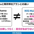 290円プランで話題のHISモバイルが20GB＋かけ放題『自由自在スーパープラン』、海外向け『Trip SIM』投入の狙い (石野純也)