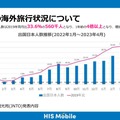 290円プランで話題のHISモバイルが20GB＋かけ放題『自由自在スーパープラン』、海外向け『Trip SIM』投入の狙い (石野純也)