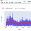 「英語は新しいプログラミング言語、生成的AIは新しいコンパイラ」。SDK「English SDK for Apache Spark」とは何か