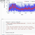 「英語は新しいプログラミング言語、生成的AIは新しいコンパイラ」。SDK「English SDK for Apache Spark」とは何か