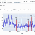 「英語は新しいプログラミング言語、生成的AIは新しいコンパイラ」。SDK「English SDK for Apache Spark」とは何か