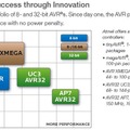 人知れず消えていったマイナーCPUを語ろう（第6回）：Arm Cortex-Mの前に敗れ去った「Atmel AVR32」