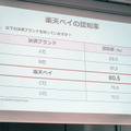 楽天ペイで楽天ポイント3倍や最大1500％還元キャンペーン。事業説明会で現状と今後の戦略を解説(石野純也)