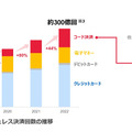 楽天ペイで楽天ポイント3倍や最大1500％還元キャンペーン。事業説明会で現状と今後の戦略を解説(石野純也)