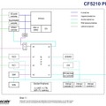 人知れず消えていったマイナーCPUを語ろう（第7回）：68Kの命令セットを利用したMotorolaの知られざるRISCプロセッサ「ColdFire」